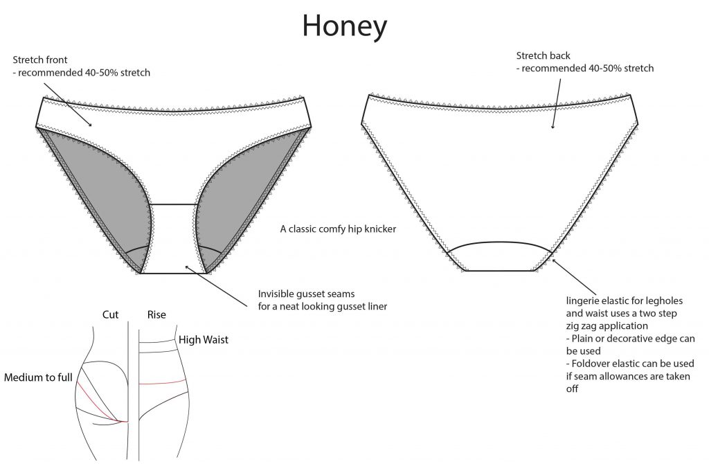 Comparison Pattern Guide - Compare Knicker Patterns - Sew Projects