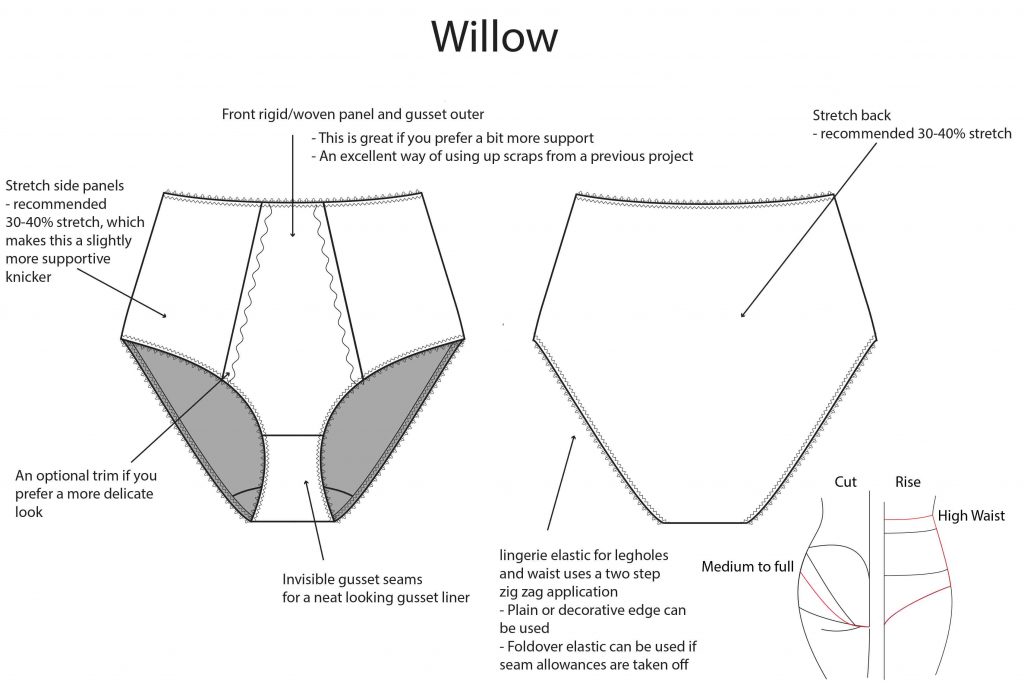 High Waist Panties Sewing Pattern, Sizes UK 6-24