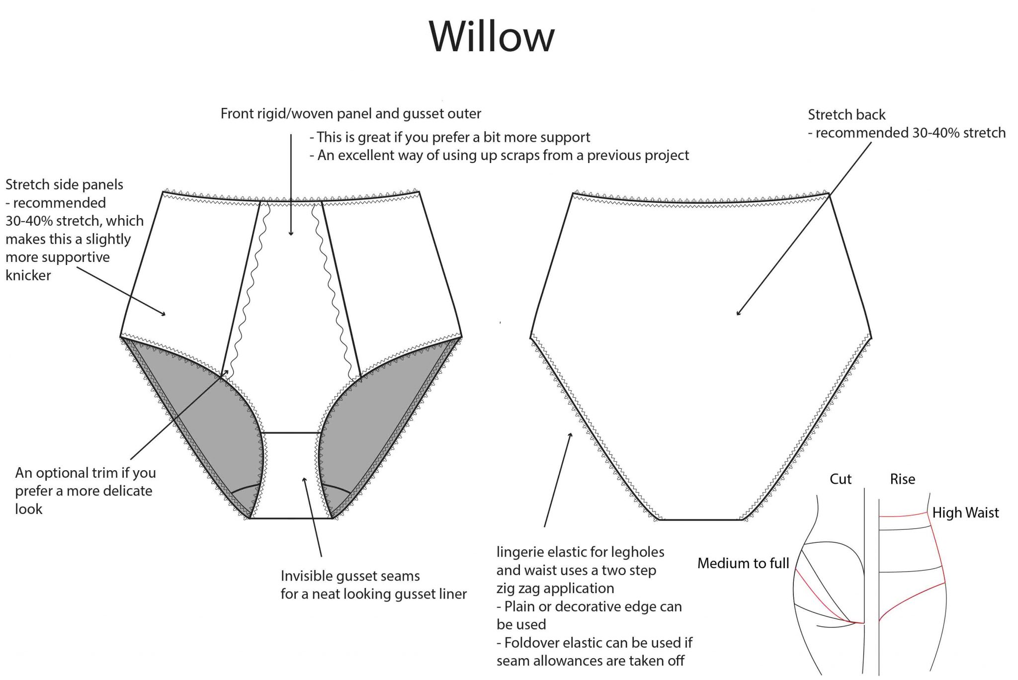 Comparison Pattern Guide Compare Knicker Patterns Sew Projects