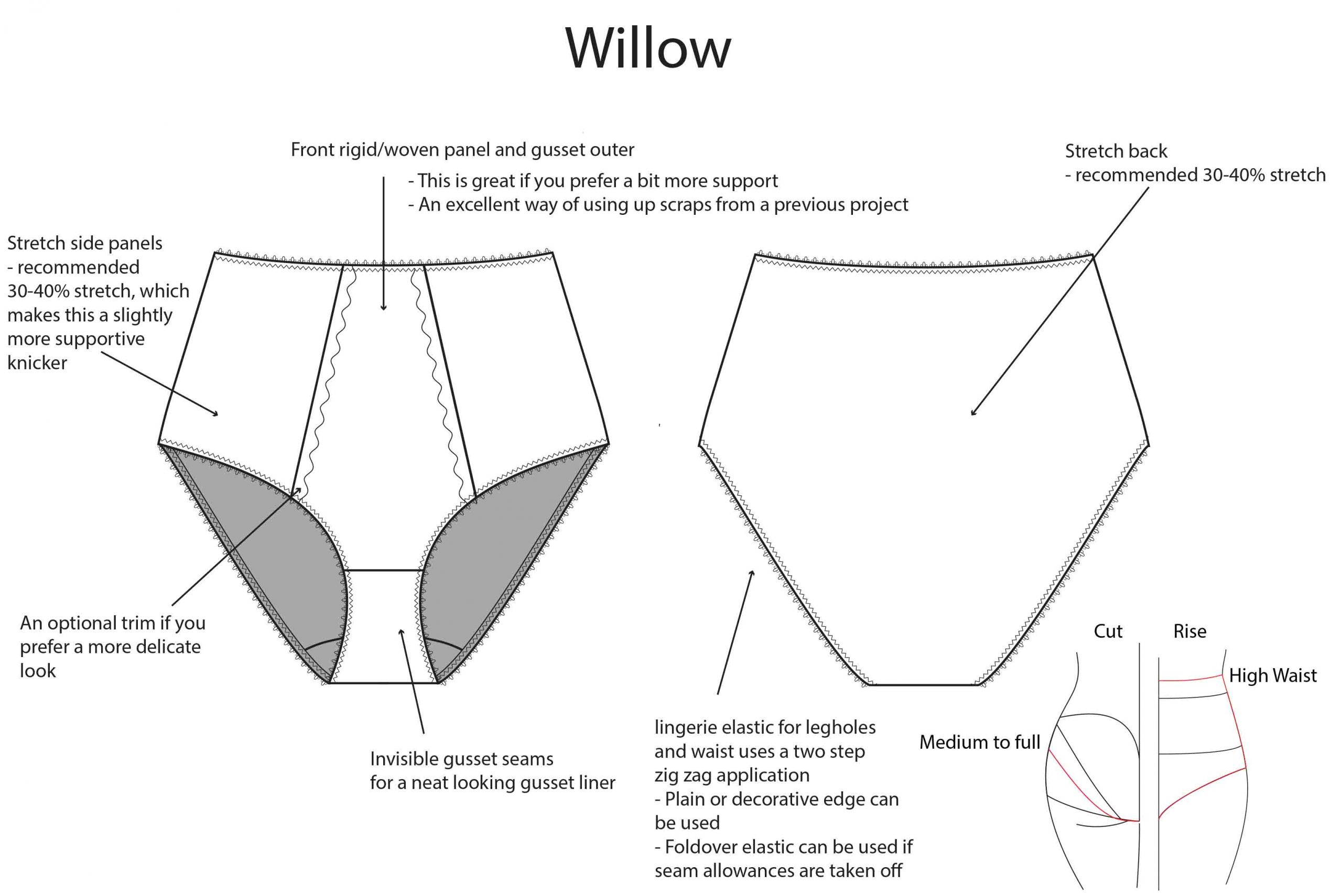 Willow pattern comparison details